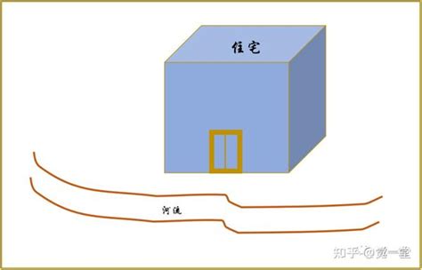 光煞風水|【風水常識 陽宅形煞】 光煞 ( 風水禁忌、風水格局、反射玻璃、。